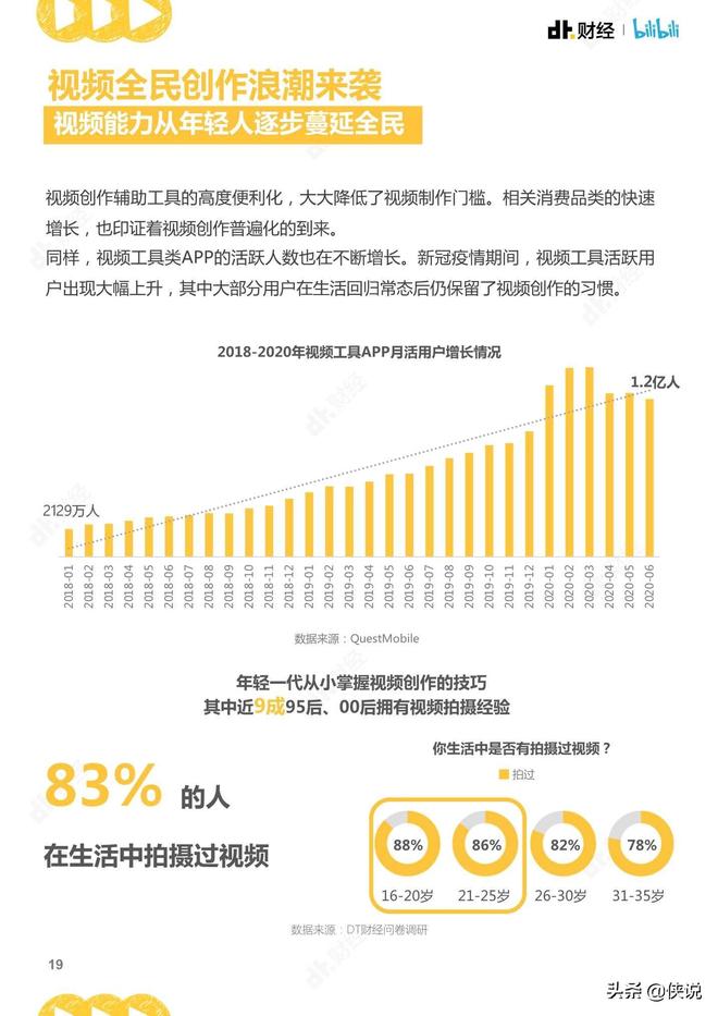 哔哩哔哩：2020视频趋势洞察报告