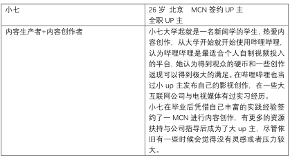哔哩哔哩产品分析报告——与年轻人一同驶向星辰大海