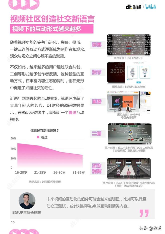哔哩哔哩：2020视频趋势洞察报告
