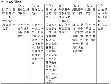 哔哩哔哩产品分析报告——与年轻人一同驶向星辰大海