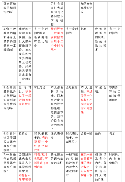 哔哩哔哩产品分析报告——与年轻人一同驶向星辰大海
