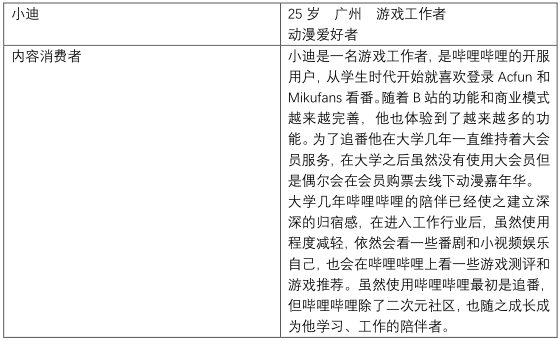 哔哩哔哩产品分析报告——与年轻人一同驶向星辰大海