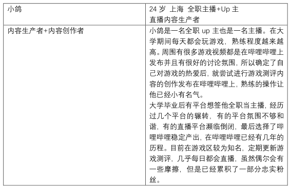 哔哩哔哩产品分析报告——与年轻人一同驶向星辰大海