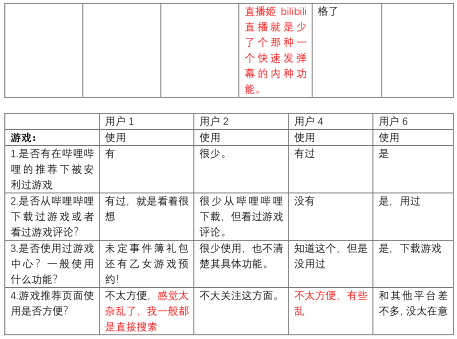 哔哩哔哩产品分析报告——与年轻人一同驶向星辰大海