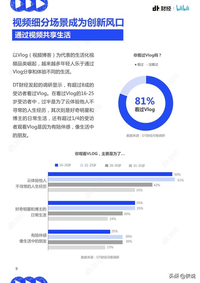 哔哩哔哩：2020视频趋势洞察报告