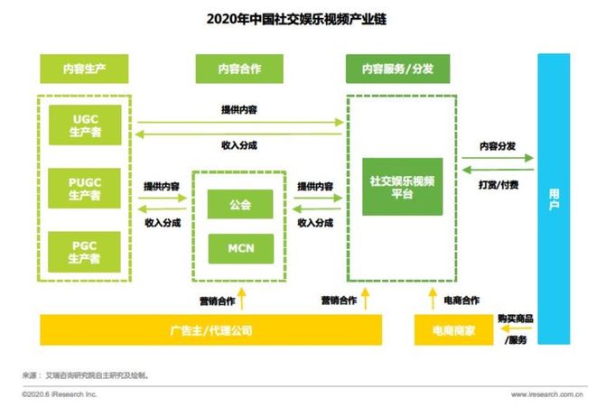 哔哩哔哩产品分析：B站的求变之路