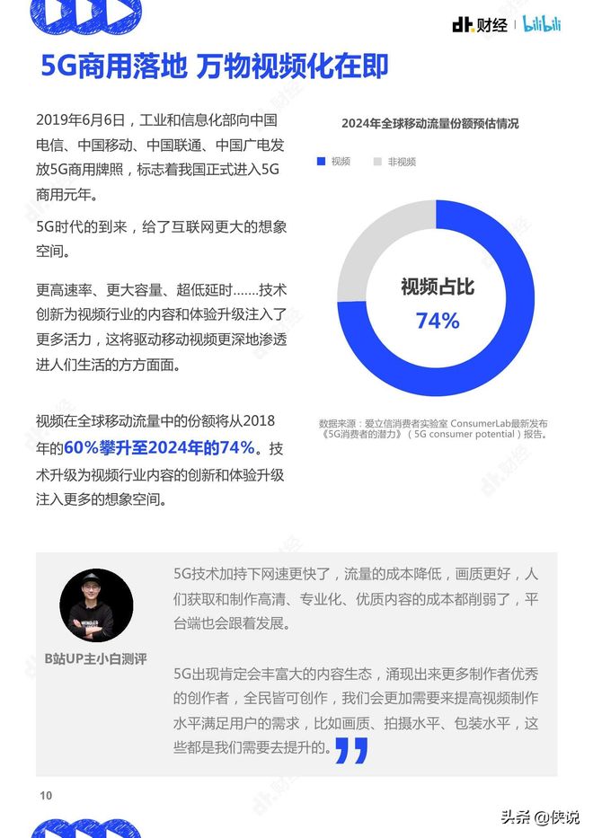 哔哩哔哩：2020视频趋势洞察报告