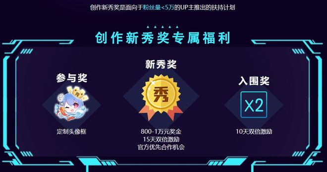 哔哩哔哩产品分析：B站的求变之路