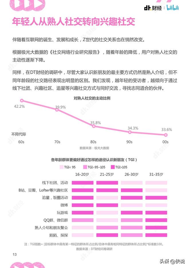 哔哩哔哩：2020视频趋势洞察报告