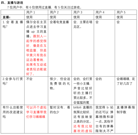哔哩哔哩产品分析报告——与年轻人一同驶向星辰大海