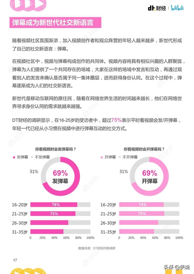 哔哩哔哩：2020视频趋势洞察报告