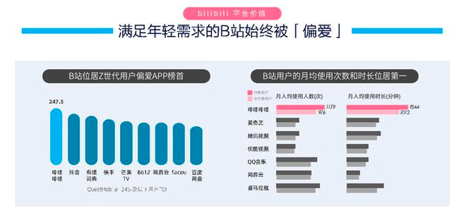 哔哩哔哩产品分析报告——与年轻人一同驶向星辰大海