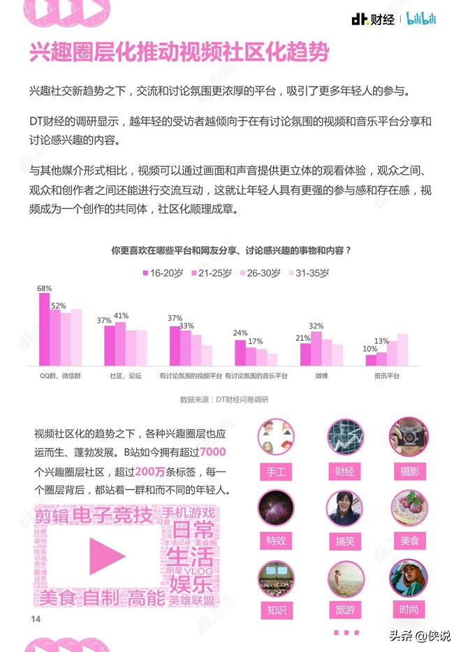 哔哩哔哩：2020视频趋势洞察报告