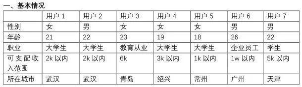 哔哩哔哩产品分析报告——与年轻人一同驶向星辰大海
