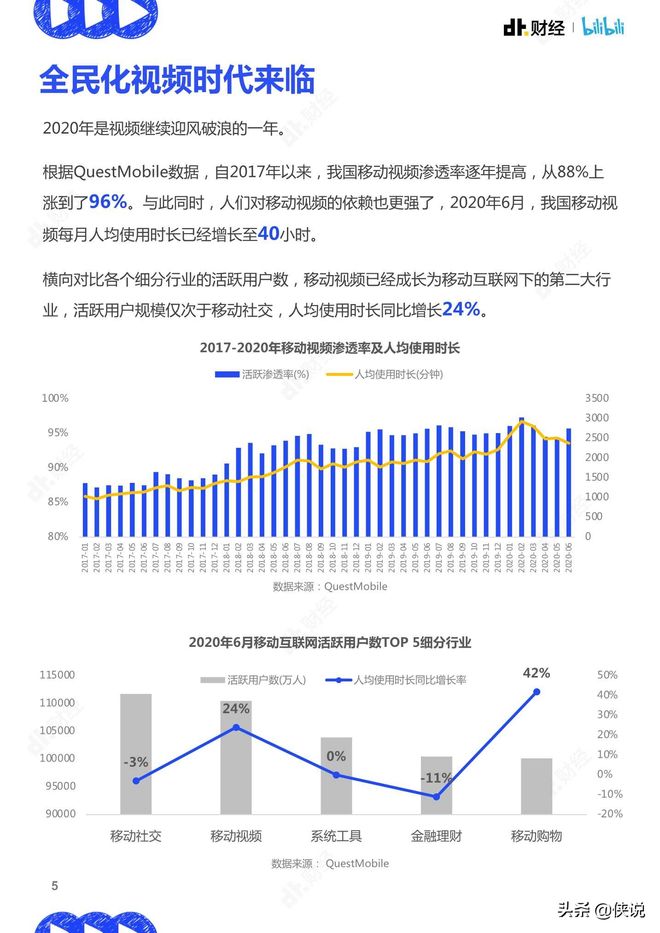 哔哩哔哩：2020视频趋势洞察报告