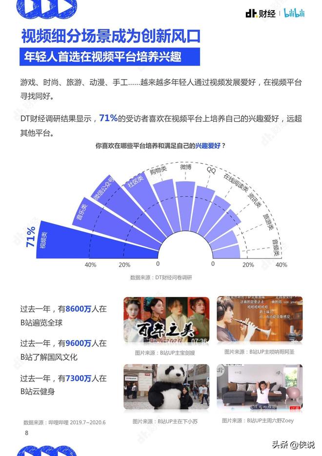 哔哩哔哩：2020视频趋势洞察报告