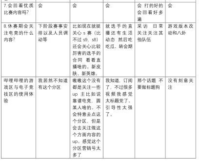 哔哩哔哩产品分析报告——与年轻人一同驶向星辰大海