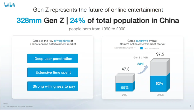 哔哩哔哩产品分析：B站的求变之路