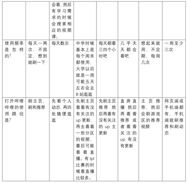 哔哩哔哩产品分析报告——与年轻人一同驶向星辰大海