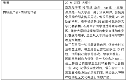 哔哩哔哩产品分析报告——与年轻人一同驶向星辰大海