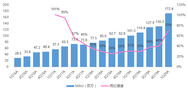 哔哩哔哩产品分析报告——与年轻人一同驶向星辰大海