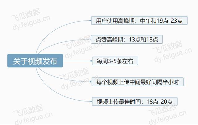 抖音上热门的5大秘诀！普通人也能做快速涨粉的抖音号！