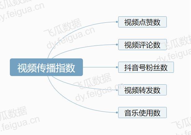 抖音上热门的5大秘诀！普通人也能做快速涨粉的抖音号！