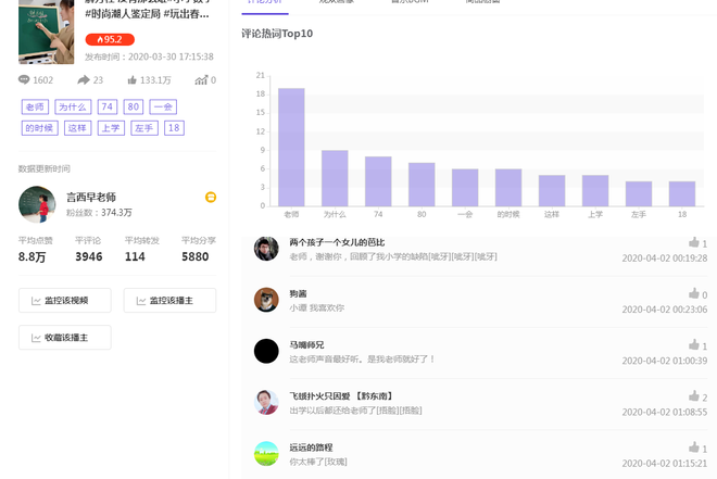 这个抖音账号如何做到日涨粉100万！乐观数据2.0为你揭秘其中奥秘