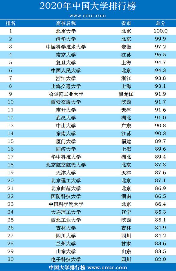 13所中國高校被美國列入實(shí)體清單，為何沒有清華北大？