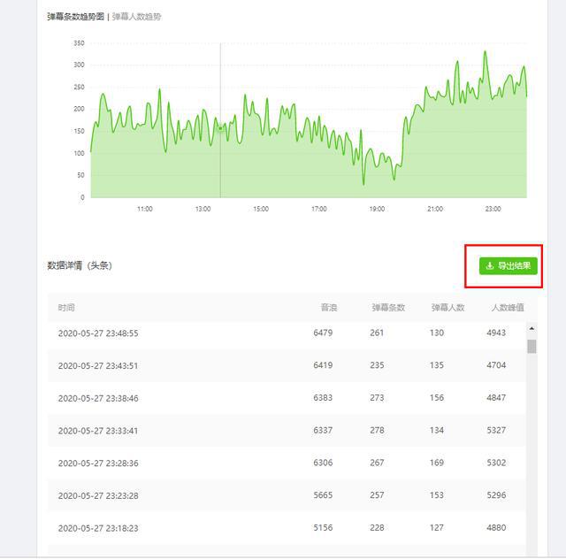 如何快速提高抖音直播间人气，这12个技巧，你必须知道！