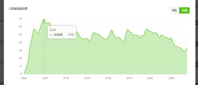 如何快速提高抖音直播间人气，这12个技巧，你必须知道！