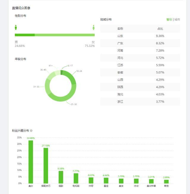 如何快速提高抖音直播间人气，这12个技巧，你必须知道！