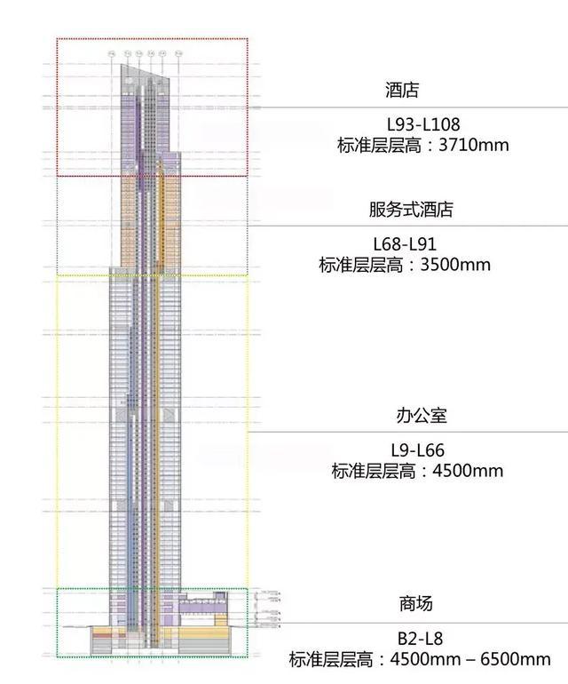 高530米！廣州第一高樓‘廣州東塔’設(shè)計解析