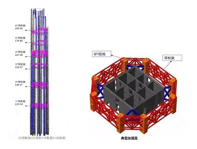 高530米！廣州第一高樓‘廣州東塔’設(shè)計解析