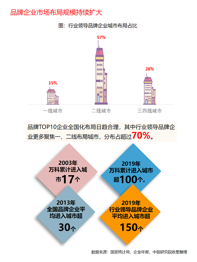 2020年行业品牌十佳评选揭晓，谁将成为未来领军者？