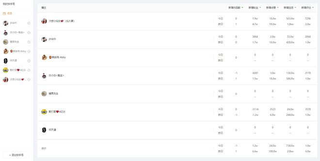 飞瓜快手——专业的快手数据分析平台，让你玩转快手直播电商