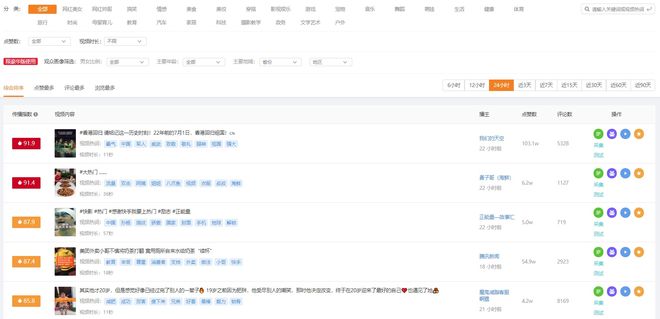 飞瓜快手——专业的快手数据分析平台，让你玩转快手直播电商