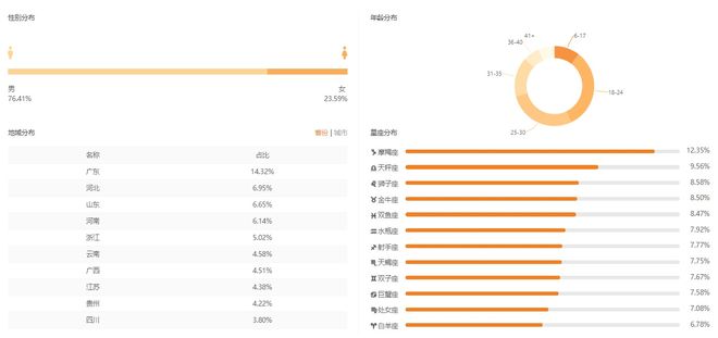 飞瓜快手——专业的快手数据分析平台，让你玩转快手直播电商