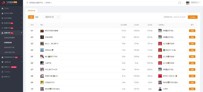 飞瓜快手——专业的快手数据分析平台，让你玩转快手直播电商