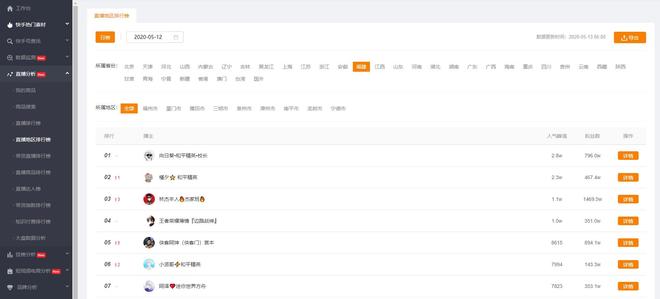飞瓜快手——专业的快手数据分析平台，让你玩转快手直播电商