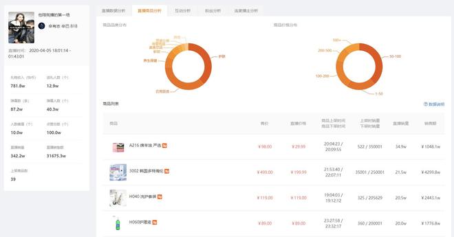 飞瓜快手——专业的快手数据分析平台，让你玩转快手直播电商