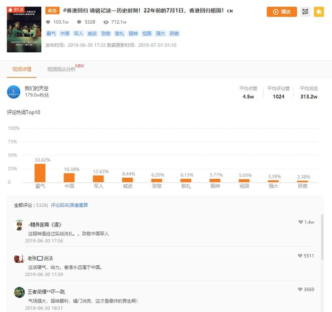 飞瓜快手——专业的快手数据分析平台，让你玩转快手直播电商