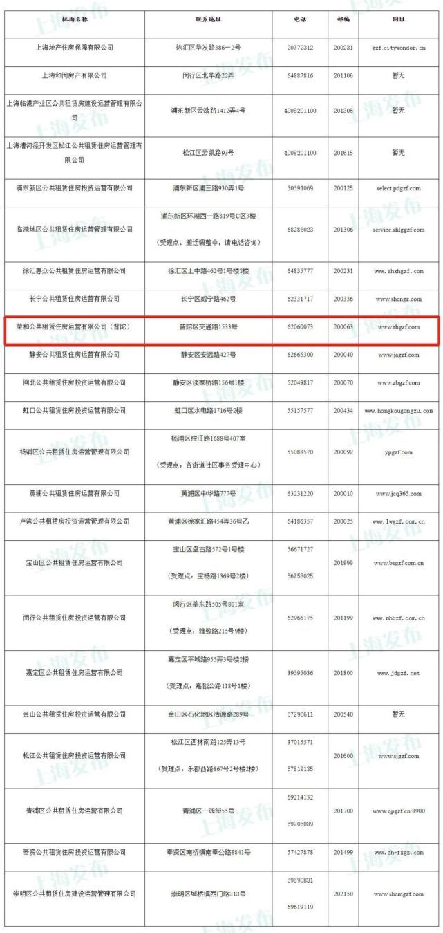 申请公租房的具体流程是怎么样的 申请公租房的具体流程