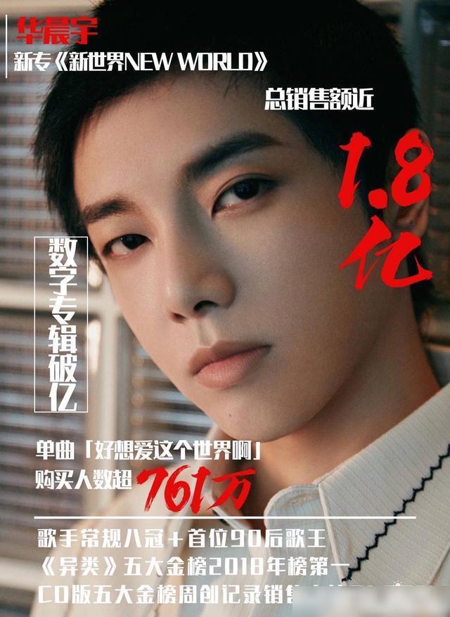 华晨宇再创历史！全球首位登上《时尚芭莎》双刊开年封的艺人