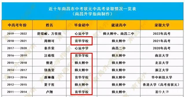 中学排行榜全国前十名揭秘：学术与艺术的完美融合
