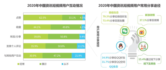 干货分享！快手短视频上热门技巧详解