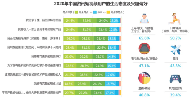 干货分享！快手短视频上热门技巧详解