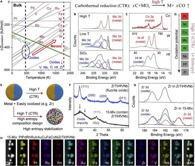 不仅木头玩得好，高熵合金“乐高积木”也搭得不错，正刊子刊频发！