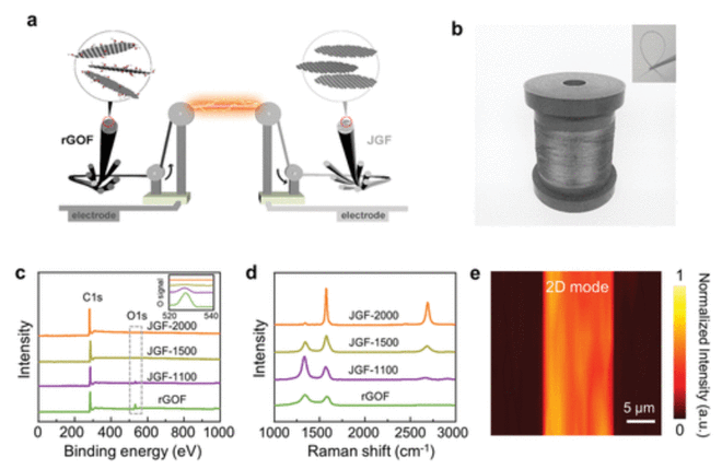 图片[2]-石墨烯 - 如意-如意