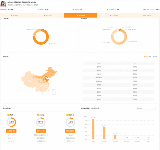 【快手实时热门直播】单场服装卖1500万！陶子家的带货秘诀是什么